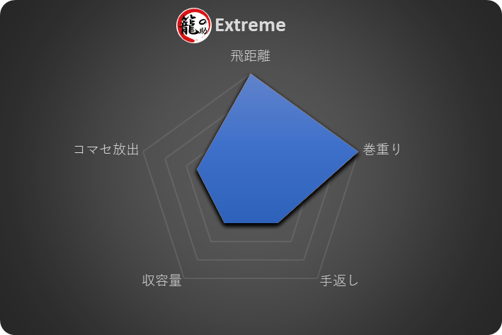 遠投カゴ Extreme - 画像 (2)