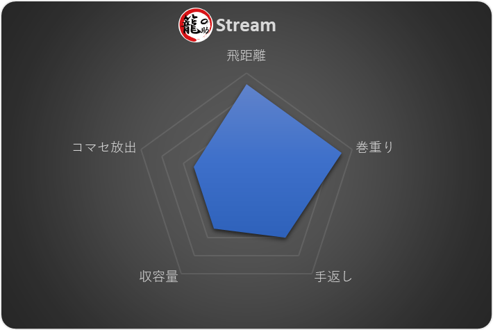 遠投カゴ Stream-TypeS- - 画像 (2)