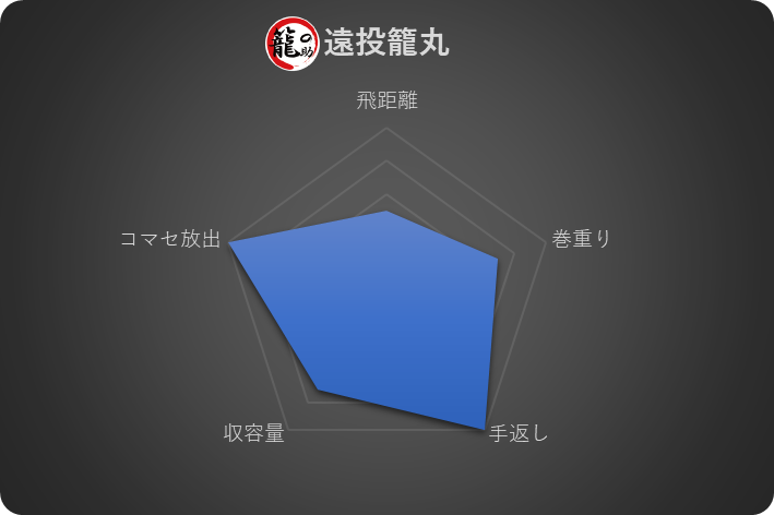 遠投1発カゴ 遠投籠丸 - 画像 (2)